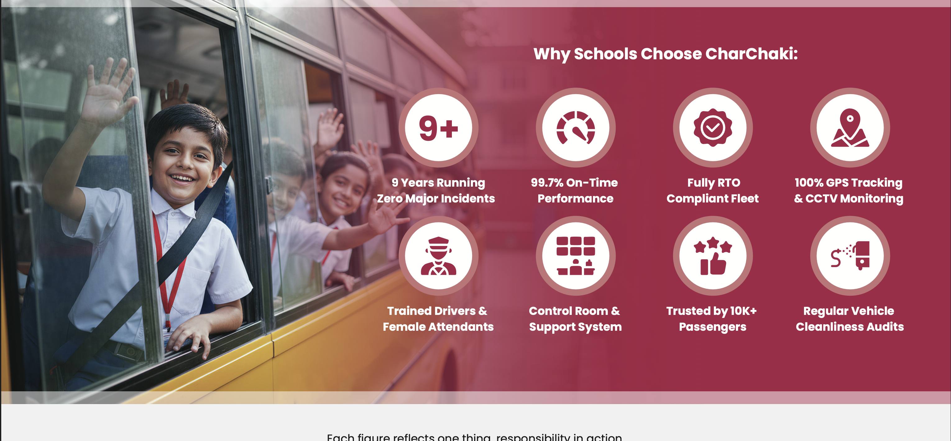 Why Schools Choose CharChaki — 9 years, 99.7% on-time, RTO compliant, GPS & CCTV, trained drivers, control room, trusted by 10K+ passengers, vehicle cleanliness audits